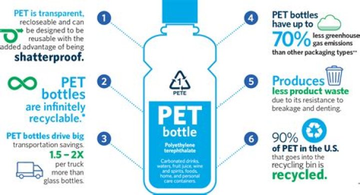 How can you tell if a bottle is BPA free?