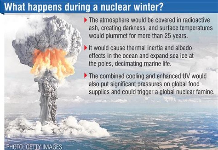 How cold would a nuclear winter be in Fahrenheit?
