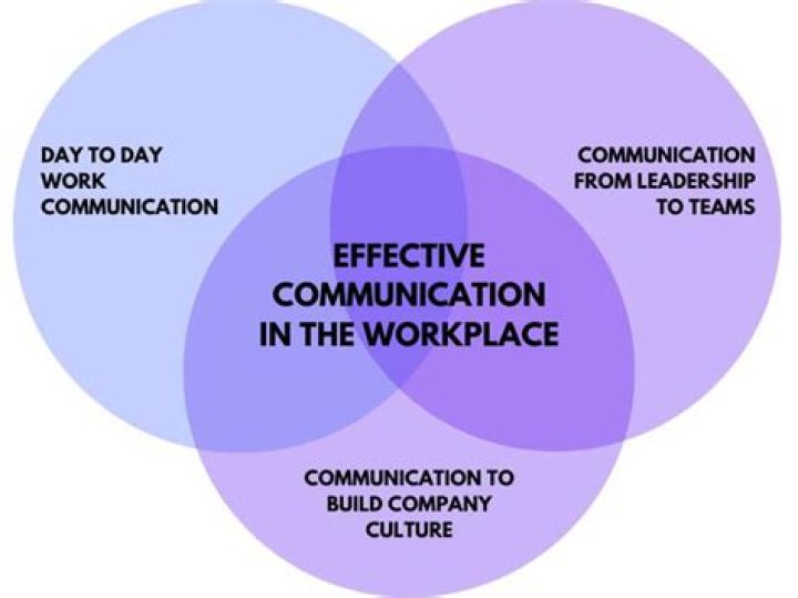 How communication affects the society and the world today?