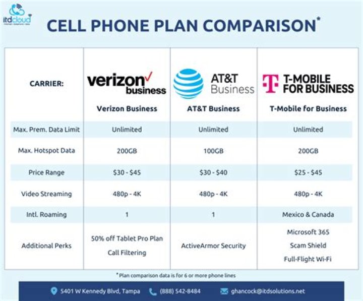 How do companies monitor company cell phones?