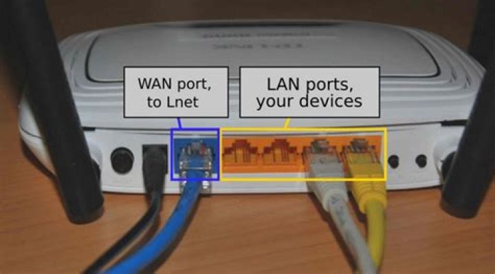 How do I block port 80 on my router?