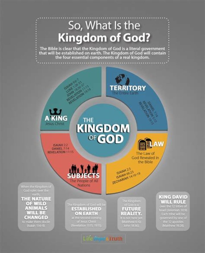 How do I bring the Kingdom of God to earth?