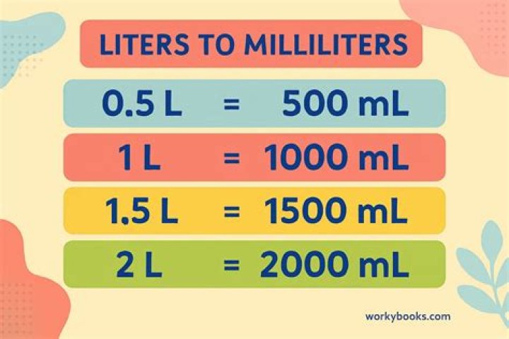 How do I calculate mL?