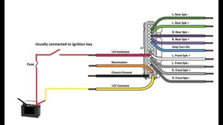 How do I connect a USB to an old car stereo?