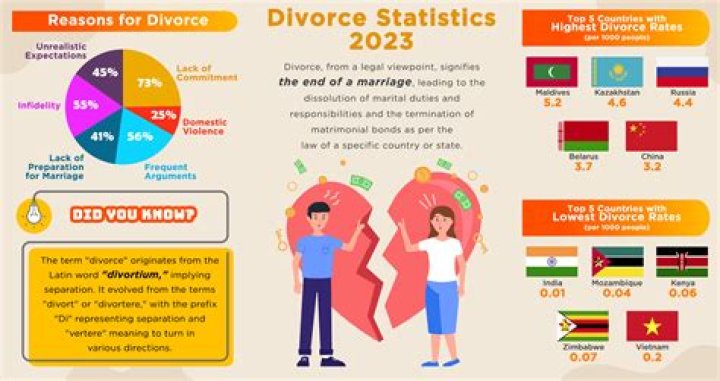 How do I cope with divorce if I love him?