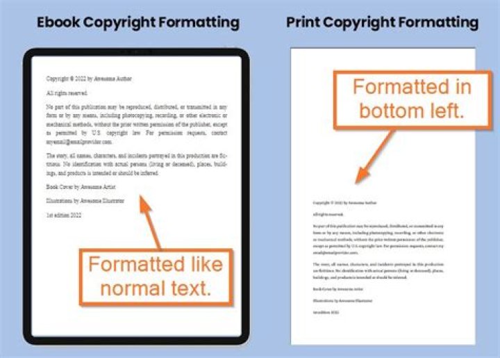 How do I copyright my book?