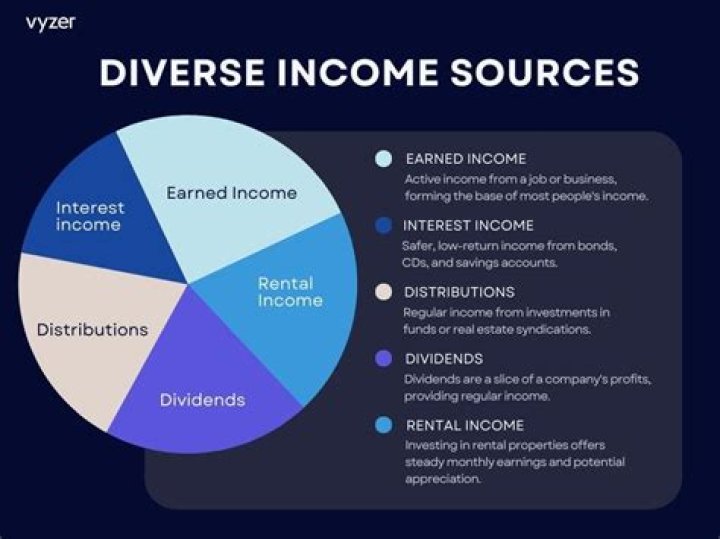 How do I generate multiple sources of income?