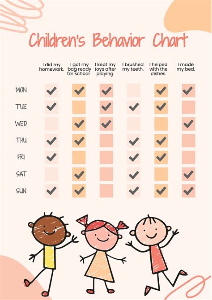 How do I get my 5 year old to listen and behave?