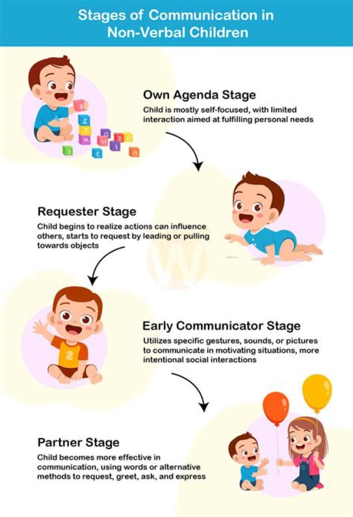 How do I get my toddler to speak non verbally?