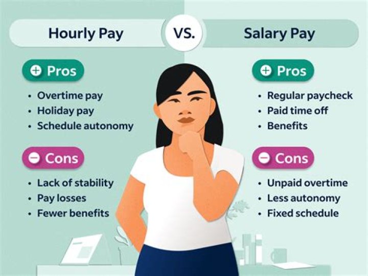 How do I get paid for anxiety?