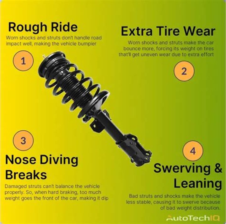 How do I know if my car needs new springs?