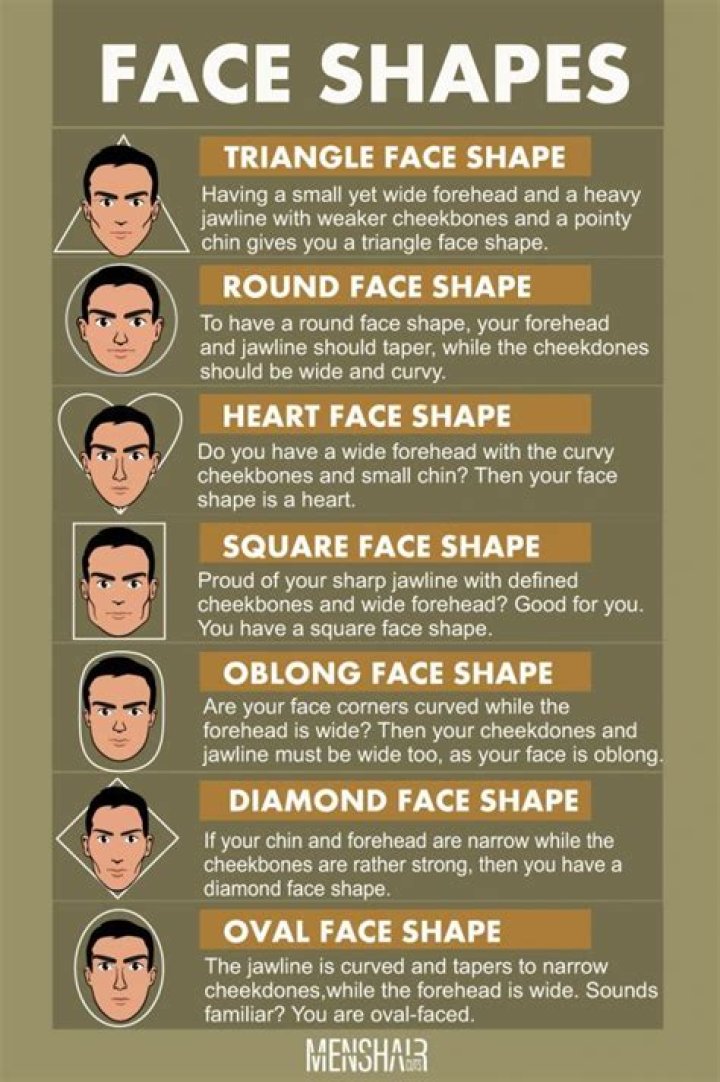 How do I know what face shape I have?
