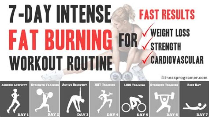 How do I know when my body is in fat burning mode?