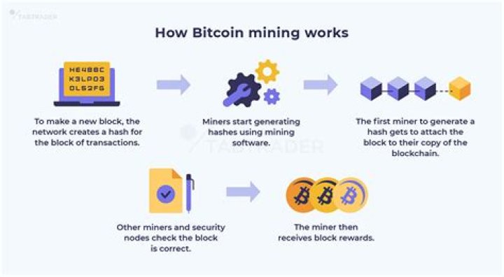 How do I report bitcoin mining on my taxes?