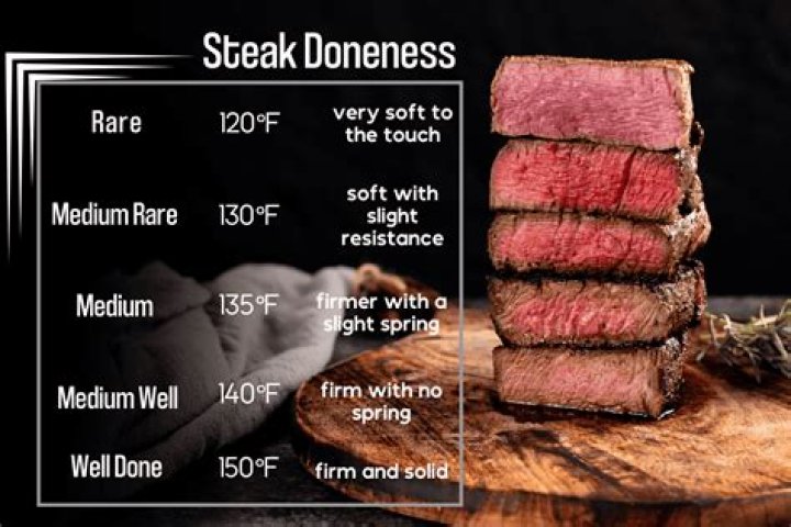 How do most steakhouses cook steak?