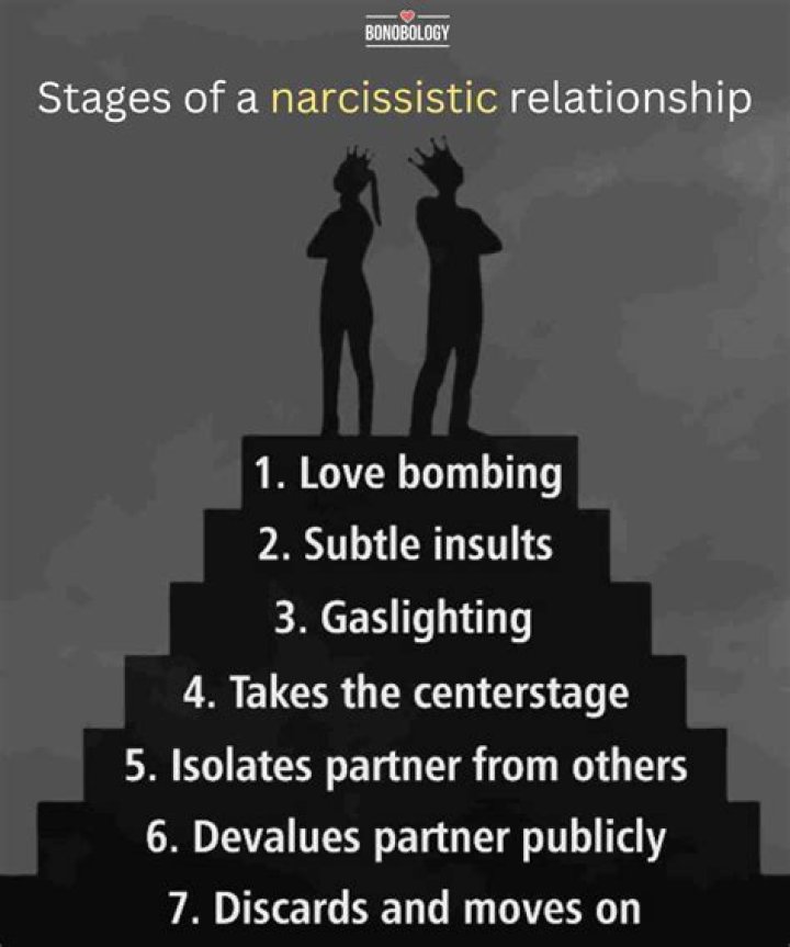 How do narcissists take revenge?