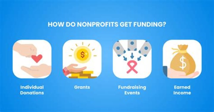How do nonprofits accept payments?