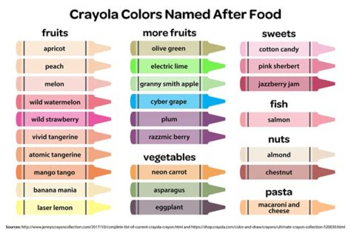 How do Northerners say crayon?