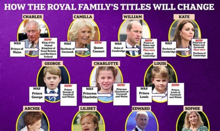 How do royals get their titles?