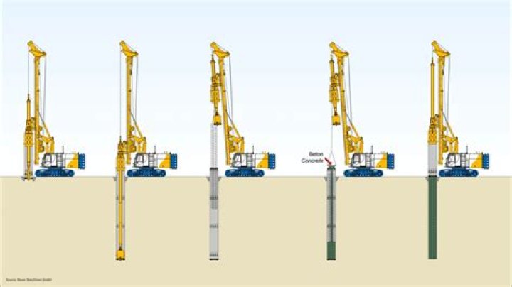 How do well drillers know when they hit water?
