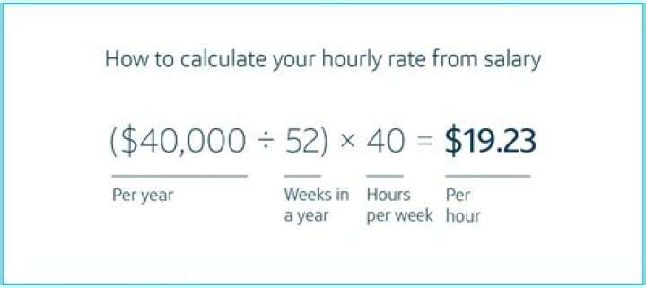 How do you calculate final settlement?