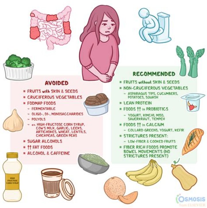 How do you calm irritated intestines?
