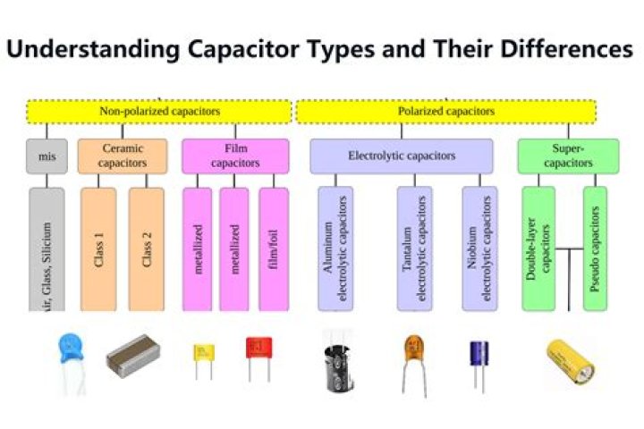 How do you choose a capacitor for a speaker?