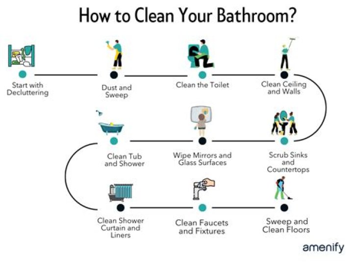 How do you clean yourself after using a bidet?