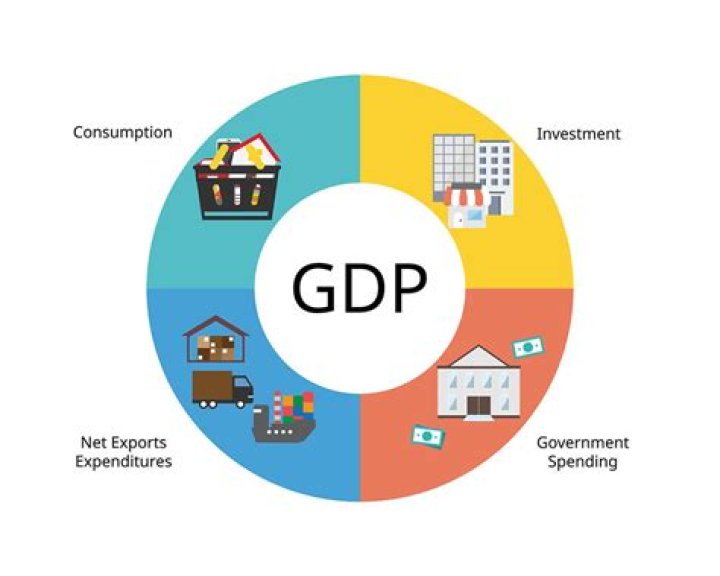 How do you convert GDP to GNP?