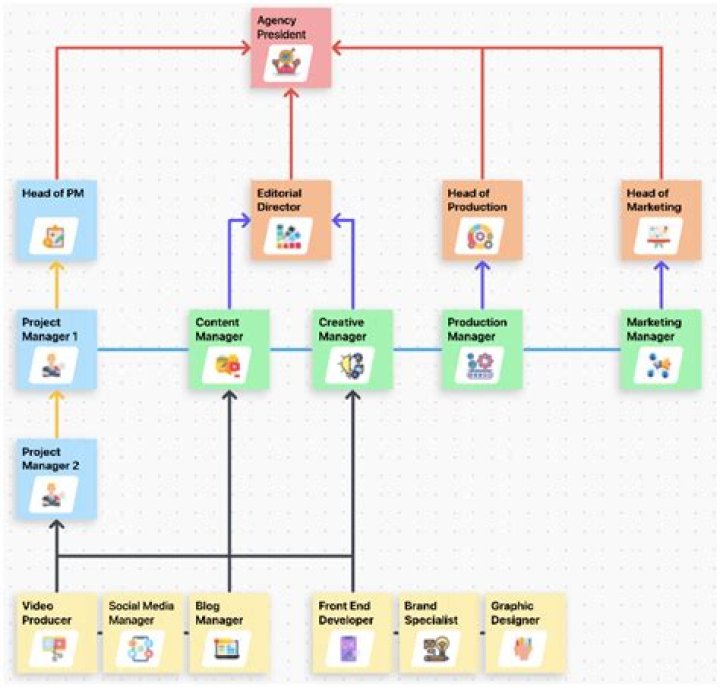 How do you create a data framework?