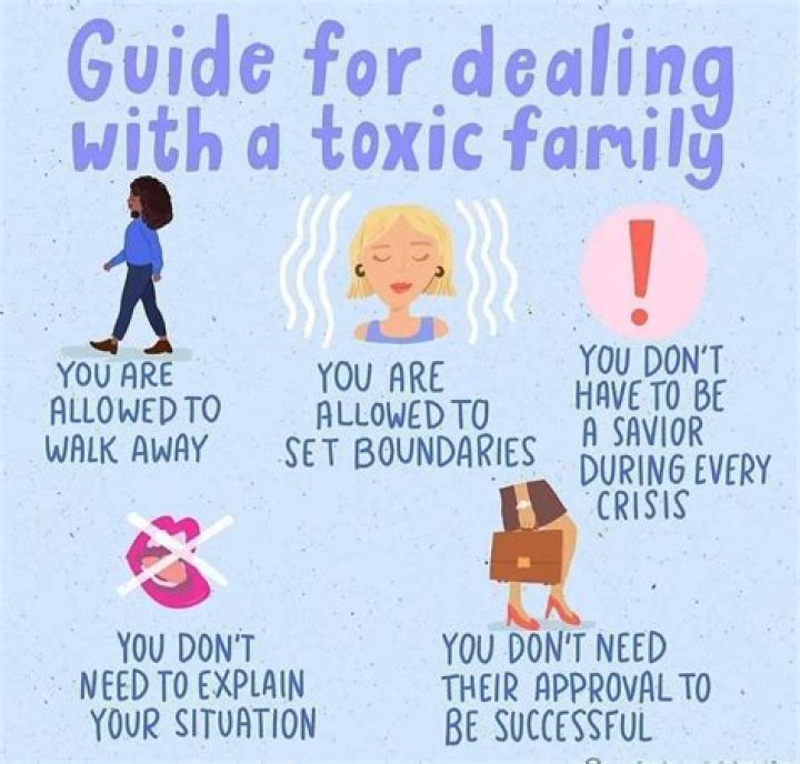 How do you create boundaries with a toxic family?