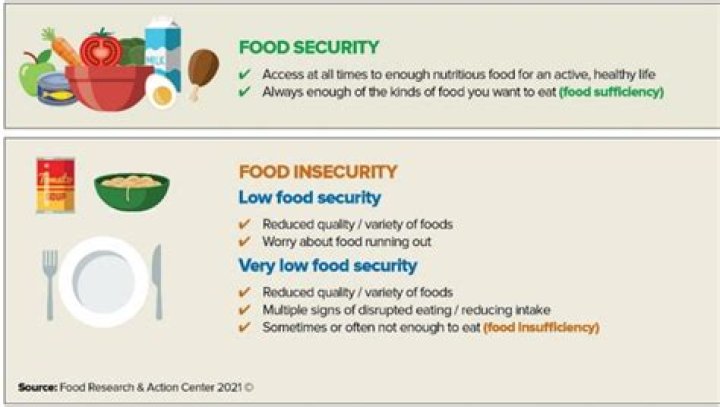 How do you define job insecurity?