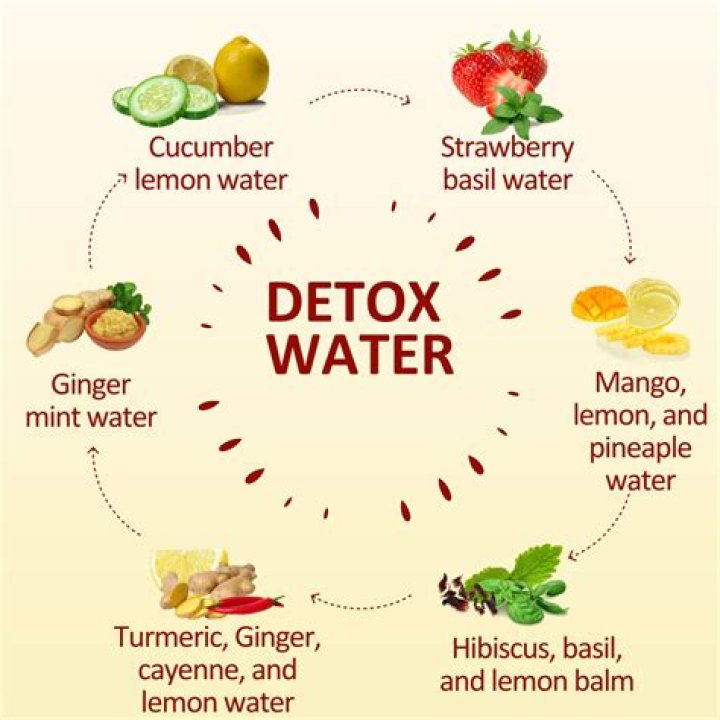 How do you detox from mercury fillings?