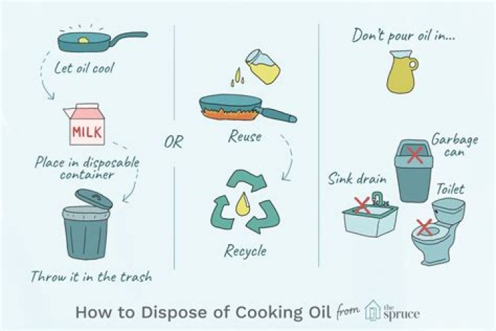 How do you dispose of linseed oil with paper towels?