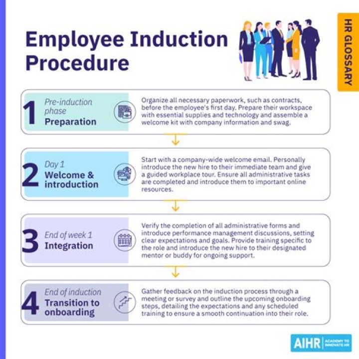 How do you do an induction massage?