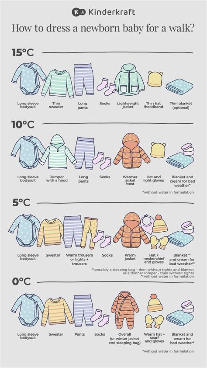 How do you dress a newborn with umbilical cord in winter?