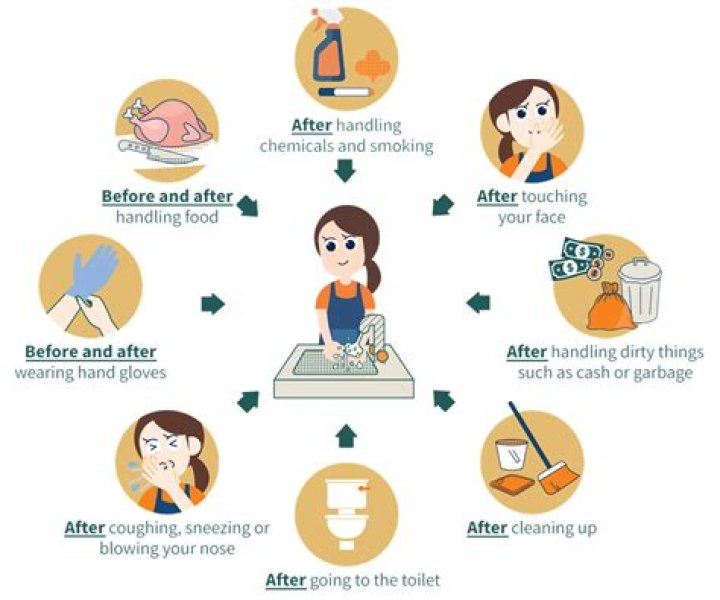 How do you fix poor hygiene?