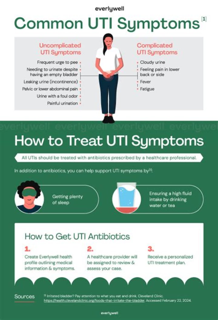 How do you get rid of a UTI over-the-counter?