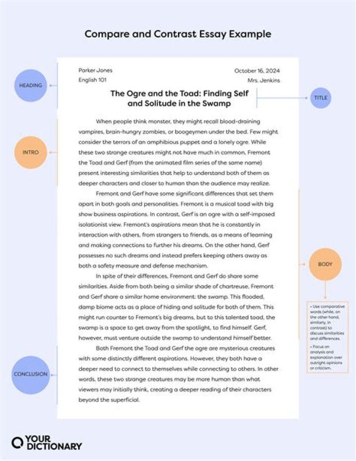 How do you integrate comparison and contrast essays into other essays?