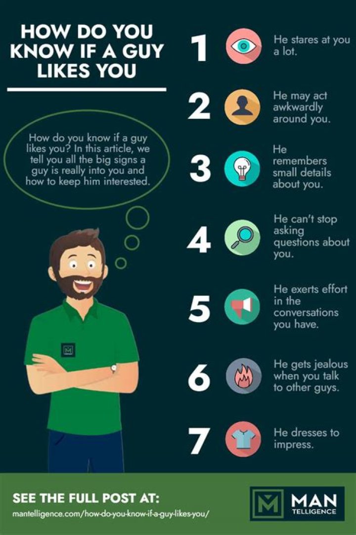 How do you know if a guy is just after your body?