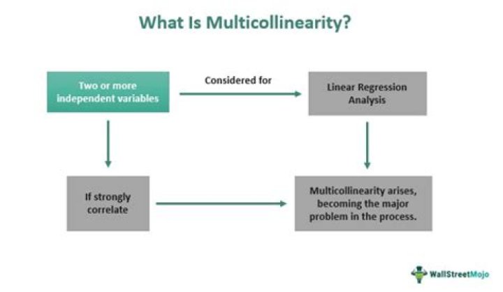 How do you know if multicollinearity is a problem?