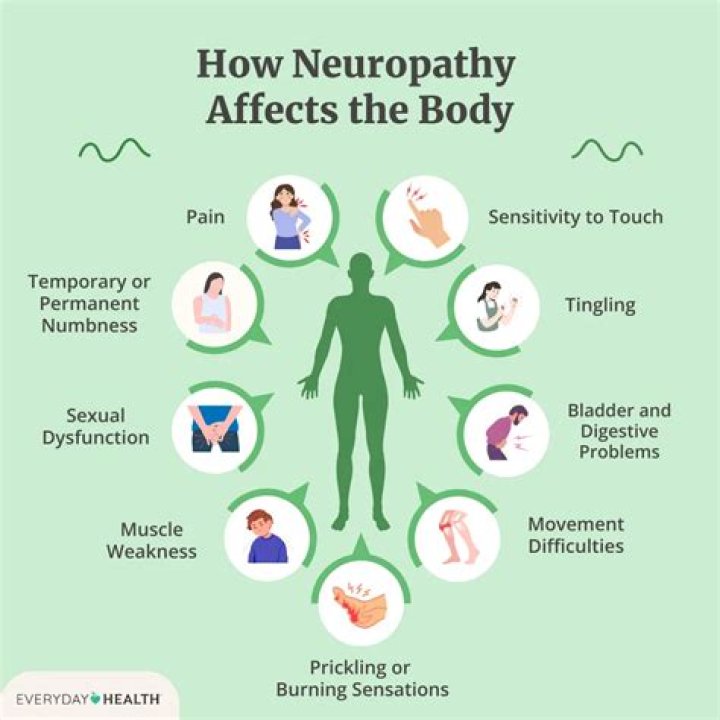How do you know if neuropathy is permanent?