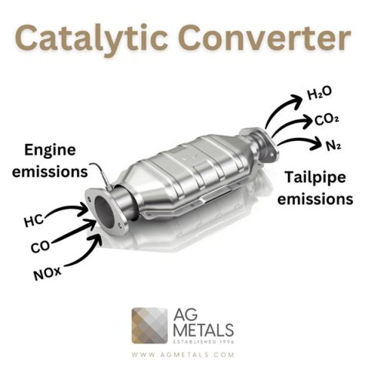 How do you know if your catalytic converter is clogged?