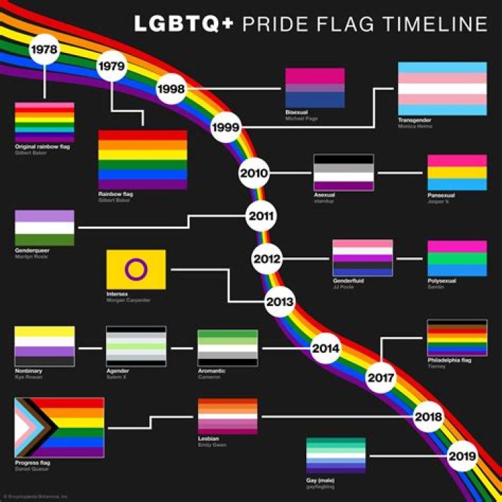 How do you know you have pride?