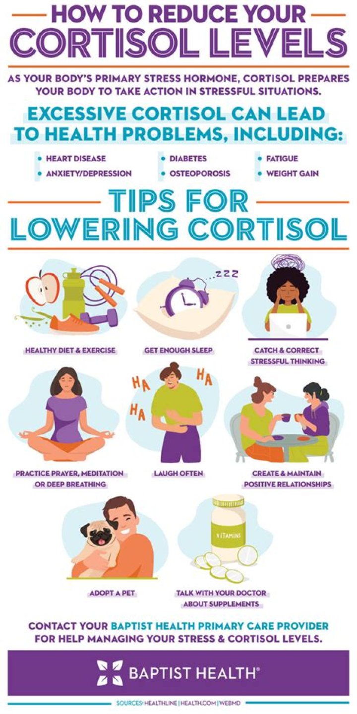 How do you lower cortisol levels quickly?