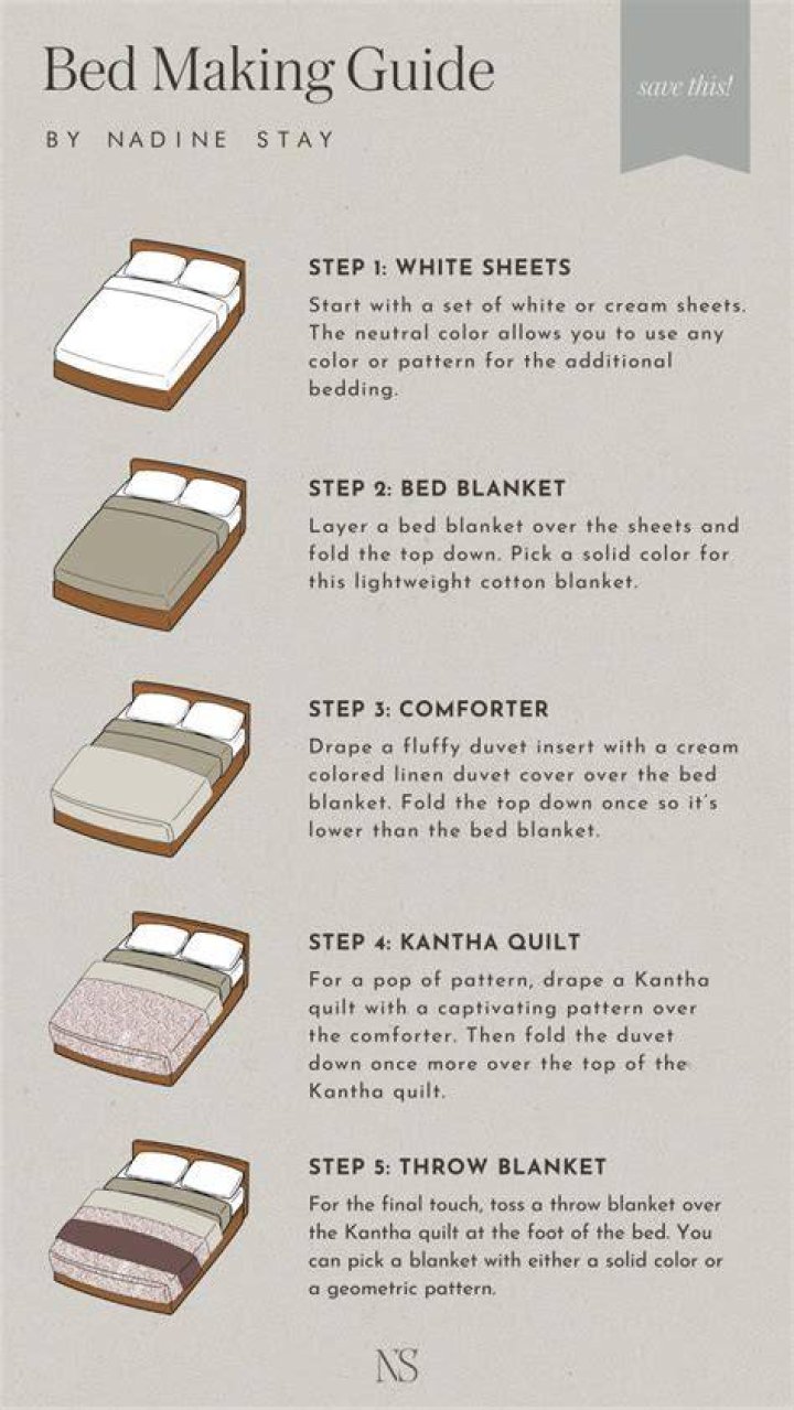 How do you make a BEd in Canada?