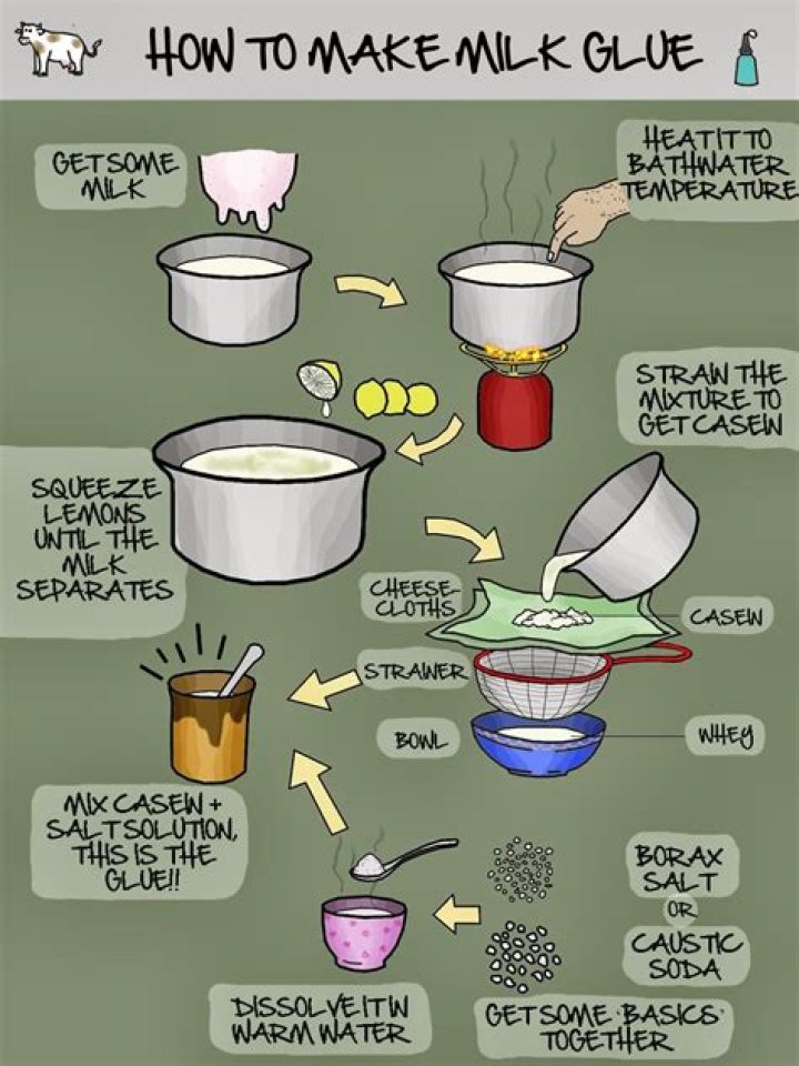 How do you make milk glue?