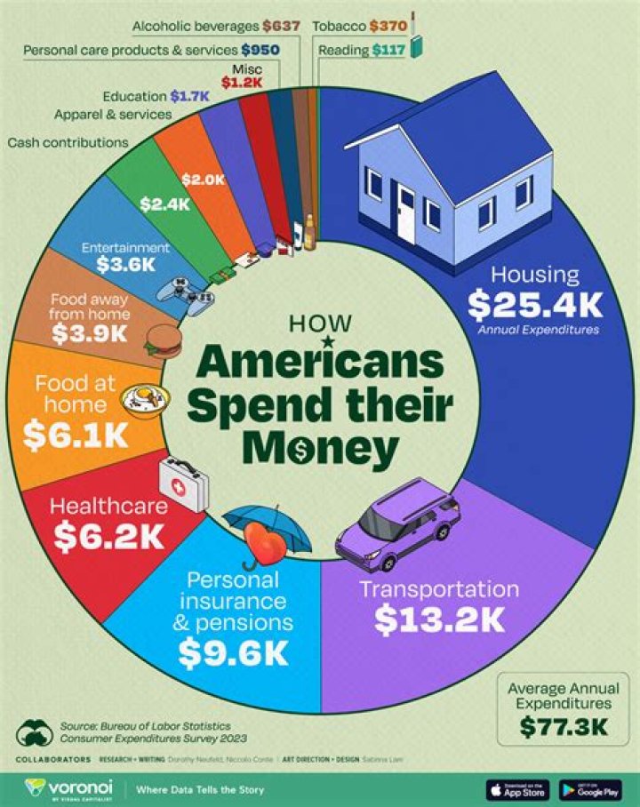 How do you make money in Slab City?