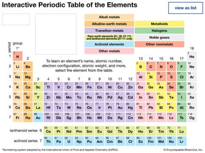 How do you name elements in a set?