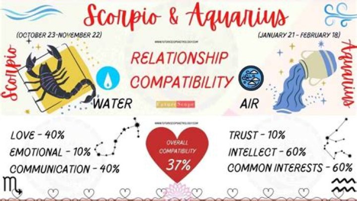 How do you outsmart an Aquarius man?